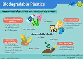 Biodegradable Plastics