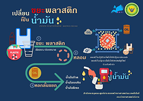 ขยะพลาสติก