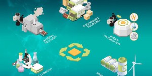 “Green Technology Expo 2024” ดันเทคโนโลยีสีเขียว แก้โลกเดือด